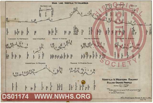 N&W Ry Ruling Grade Profile