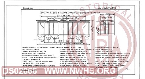 70 Ton Steel Covered Hopper Cars 1475-1499, Central of Georgia Railway Freight Equipment Diagram Book