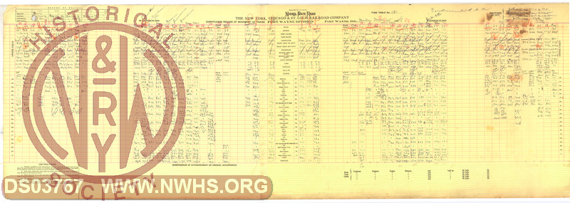 NKP Fort Wayne Division, Dispatchers Record of Movement of Trains, March 1st, 1948