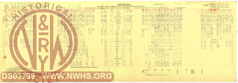 NKP Fort Wayne Division, Dispatchers Record of Movement of Trains, March 2nd, 1948