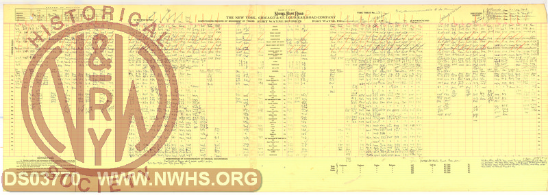 NKP Fort Wayne Division, Dispatchers Record of Movement of Trains, March 4th, 1948