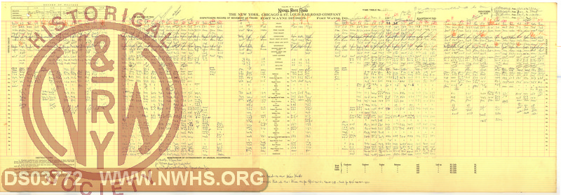 NKP Fort Wayne Division, Dispatchers Record of Movement of Trains, March 6th, 1948