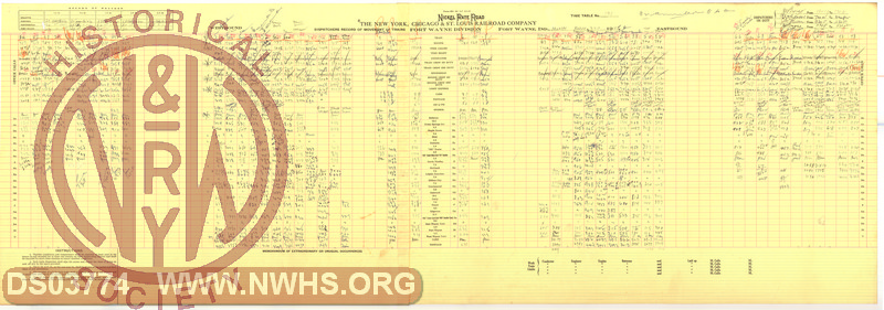 NKP Fort Wayne Division, Dispatchers Record of Movement of Trains, March 8th, 1948