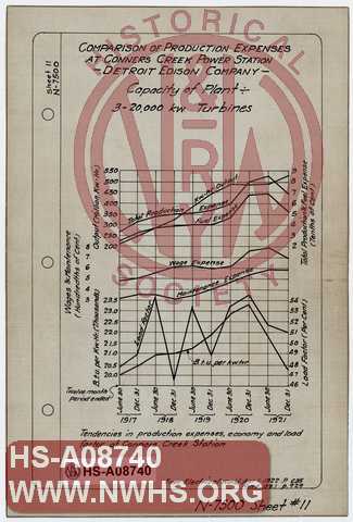 N&W Ry. Comparison of Production Expenses at Conners Creek Power Station - Detroit Edison Company - 