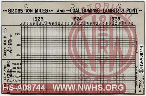 N&W Ry Gross Ton Miles and Coal Dumping ~ Lamberts Point, 1923-1925