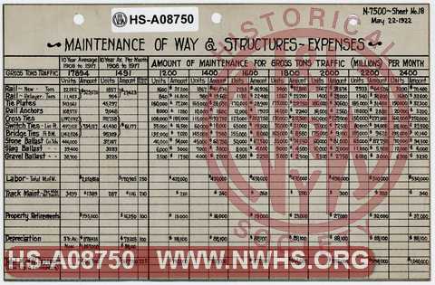 N&W Ry Maintenance of Way & Structures ~ Expenses