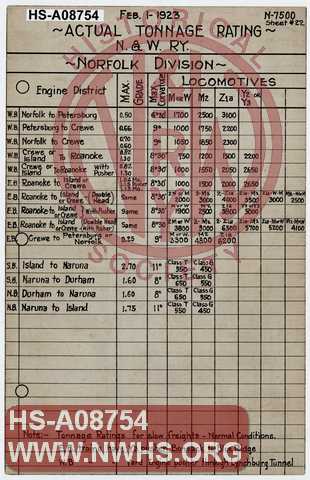 Actual Tonnage Rating, N&W Ry, Norfolk Division