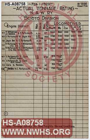 Actual Tonnage Rating, N&W Ry, Scioto Division