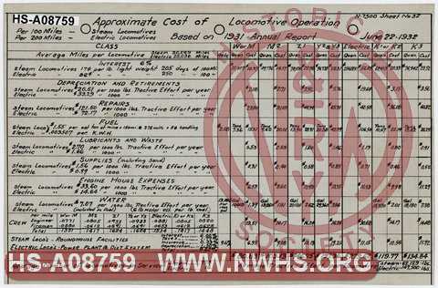 Approximate Cost of Locomotive Operation, Based on 1931 Annual Report