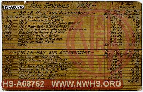 Rail Renewals, 1924, Cost for Mile of Track and Cost per Ton of Rail, 130lb and 100lb rail