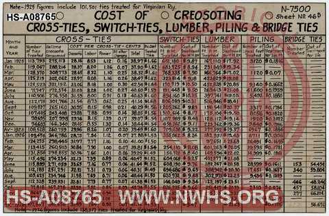 N&W Ry. Cost of Creosoting Crossties, Switch Ties, Lumber, Piling & Bridge Ties, 1925-1926