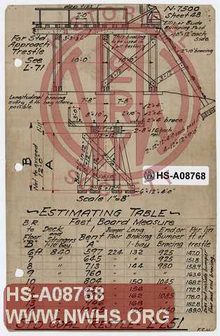 Estimating Table, Standard Coal Trestle L-251