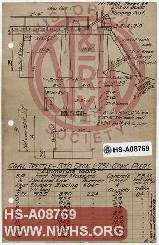 Estimating Table, Coal Trestle Standard Deck L-251, Concrete Piers