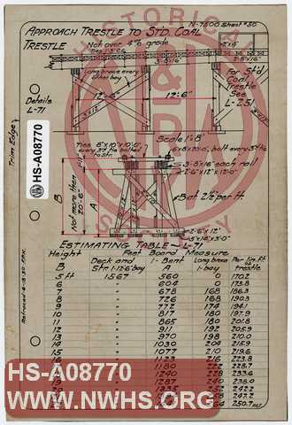 Estimating Table, Approach Trestle L-71 to Standard Coal Trestle