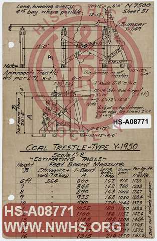 Estimating Table,  Coal Trestle Type Y-1950