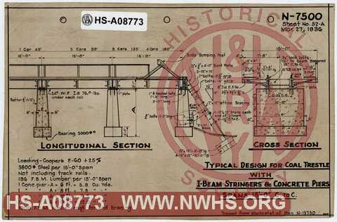 Typical Design for Coal Trestle with I-Beam Stringers & Concrete Piers, spans 15'0" center to center.