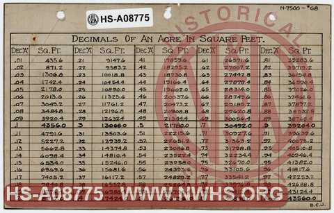 Decimals of an acre in Square Feet.