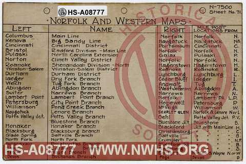 Norfolk & Western Maps, table listing letter prefixes for mileposts