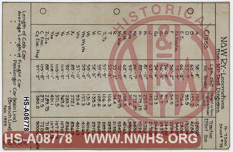 N&W Ry Locomotives, Table listing lenght, weight and tractive efffort by class.