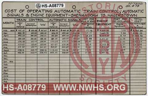 Cost of Operating Automatic Train Control, Automatic Signals & Engine Equipment - Shenandoah to Hagerstown