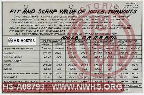 Fit and Scrap Value of 100 LB Turnouts