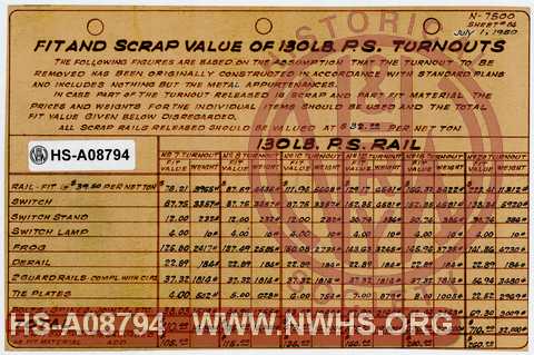 Fit and Scrap Value of 130 LB PS Turnouts