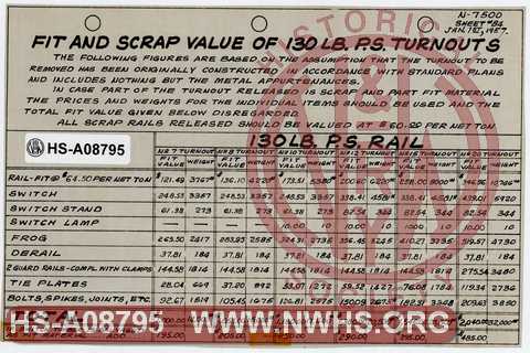 Fit and Scrap Value of 130 LB PS Turnouts