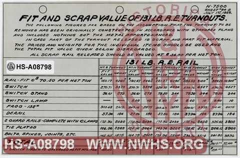 Fit and Scrap Value of 131 LB R.E. Turnouts