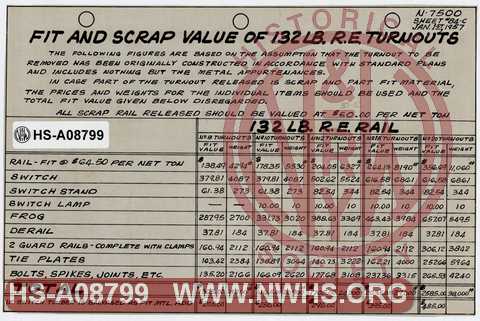 Fit and Scrap Value of 132 LB R.E. Turnouts