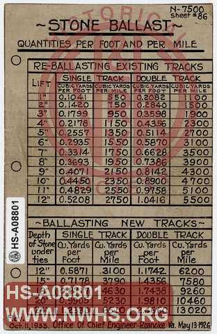 Stone Ballast, Quantities per Foot and per Mile, ballasting new track and reballasting existing track