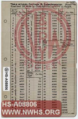 Table of Level Cuttings && Embankments