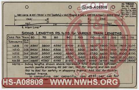 Siding Lengths for various train lengths