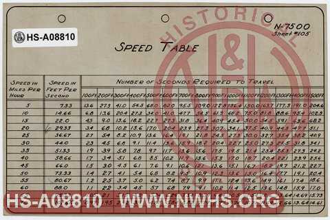 Speed Table