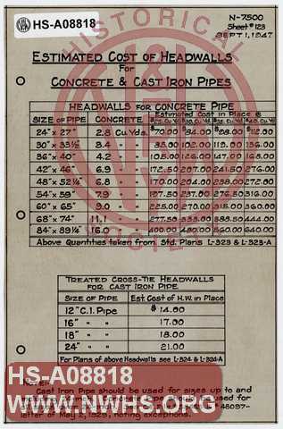 Estimated Cost of Headwalls for Concrete & Cast Iron Pipes