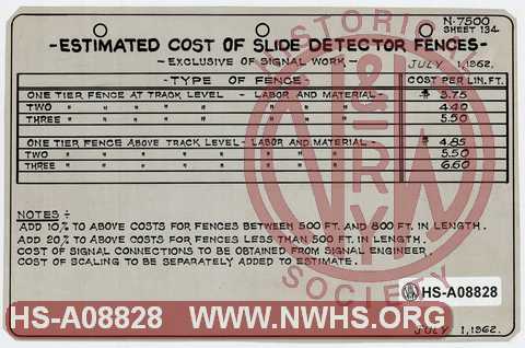 Estimated Cost of Slide Detector Fences, exclusive of signal work