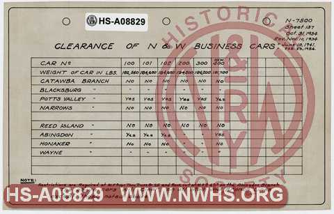 Clearance of N&W Business Cars. Table lists business cars and branches with clearance restrictions.