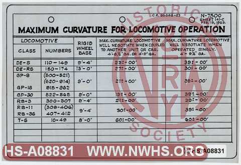 N&W Ry. Maximum Curvature for Locomotive Operation