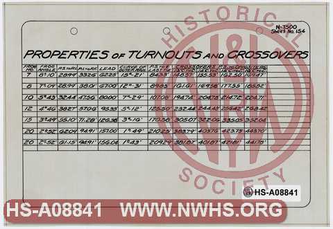 N&W Ry. Properties of Turnouts and Crossovers