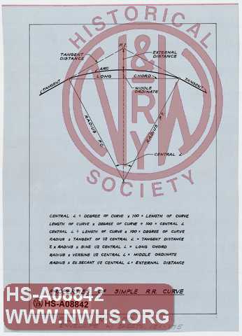 N&W Ry. Properties of Simple RR Curve