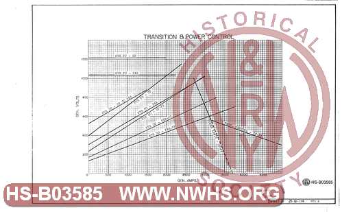 Electrical Diagrams and Charts, SD45 Unit Nos. 1739-1764, Sheet 21 of 24