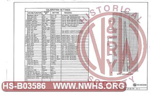 Electrical Diagrams and Charts, SD45 Unit Nos. 1739-1764, Sheet 22 of 24