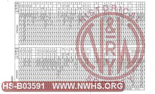 Electrical Diagrams and Charts, SD45 Unit Nos. 1735-1738, Sheet 3 of 24