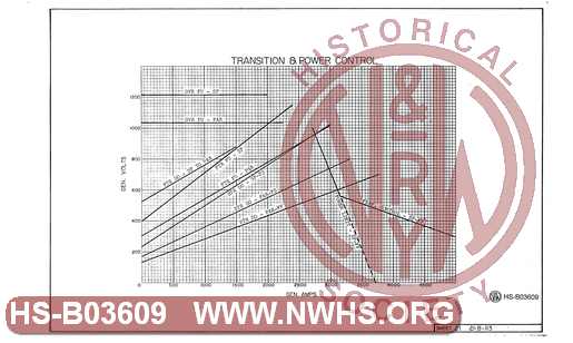 Electrical Diagrams and Charts, SD45 Unit Nos. 1735-1738, Sheet 21 of 24