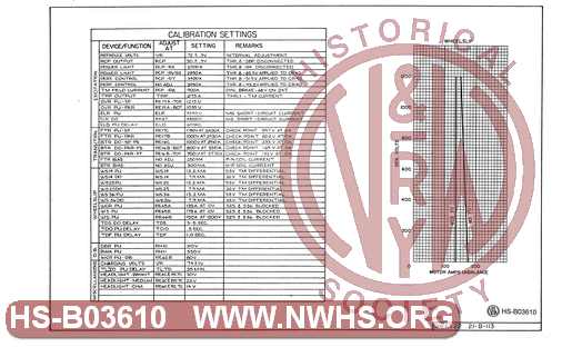 Electrical Diagrams and Charts, SD45 Unit Nos. 1735-1738, Sheet 22 of 24