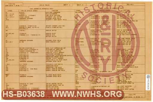 Schematic Diagram for U28B 1900-1929, Sheet 2 of 13, Device Tables