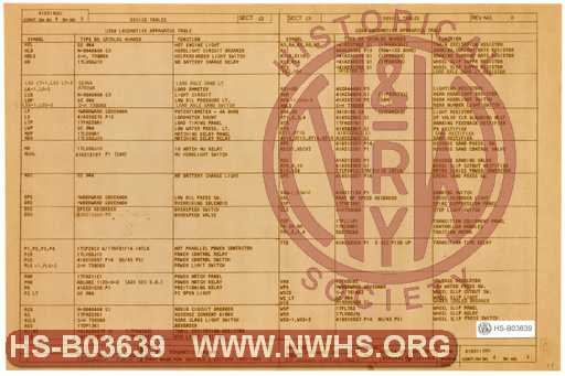 Schematic Diagram for U28B 1900-1929, Sheet 3 of 13, Device Tables