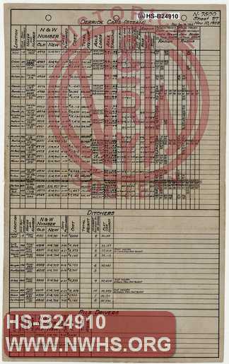 N&W Ry, Listing of Derrick Cars (Steam), Ditchers & Pile Drivers