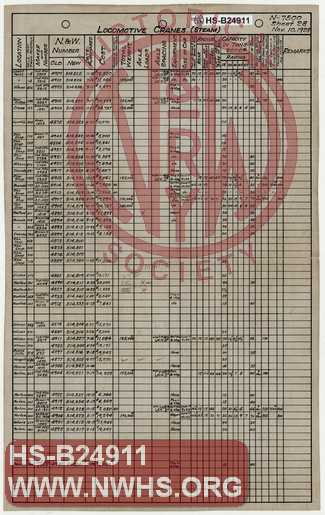 N&W Ry, Listing of Locomotive Cranes (Steam)