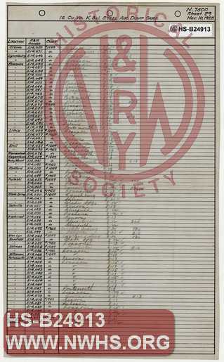 N&W Ry, Listing of 16 Cubic Yard K&J Steel Air Dump Cars