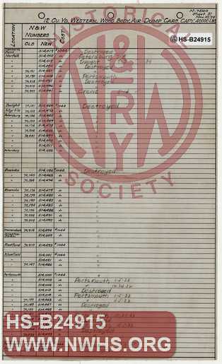 N&W Ry, Listing of 12 Cubic Yard Western Wood Body Air Dump Cars, 40,000 LBs Capacity